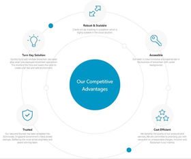 MIT項目 讓區塊鏈開發更簡單，獲頂級基金青睞投資新加坡