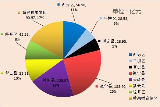 安順市九月新開(kāi)工億元以上項(xiàng)目90個(gè)，總投資541.95億元，實(shí)業(yè)投資引領(lǐng)高質(zhì)量發(fā)展